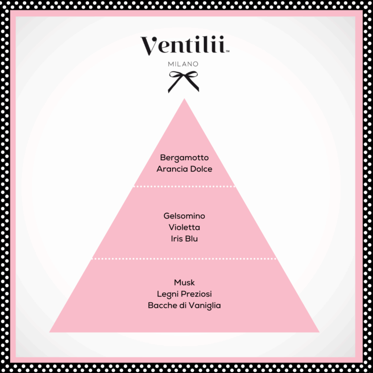 Ventilii Milano wasparfum Fior di Campo