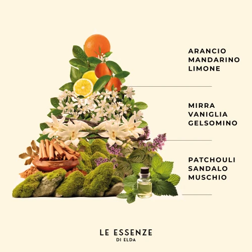 Wasparfum Relax - Le Essenze di Elda